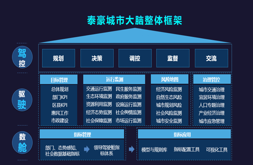 long8龙8国际城市大脑架构图.png